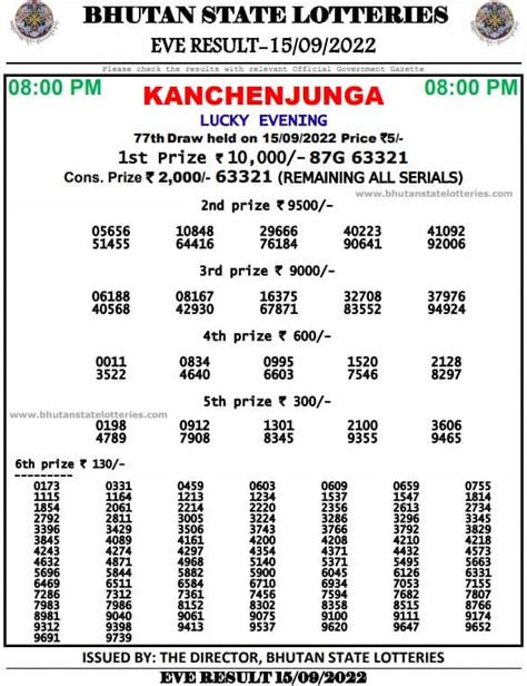 bhutan lottery result today 11am, 4pm 8pm